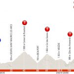Critérium du Dauphiné 2018 - Etapa 7 - Perfil