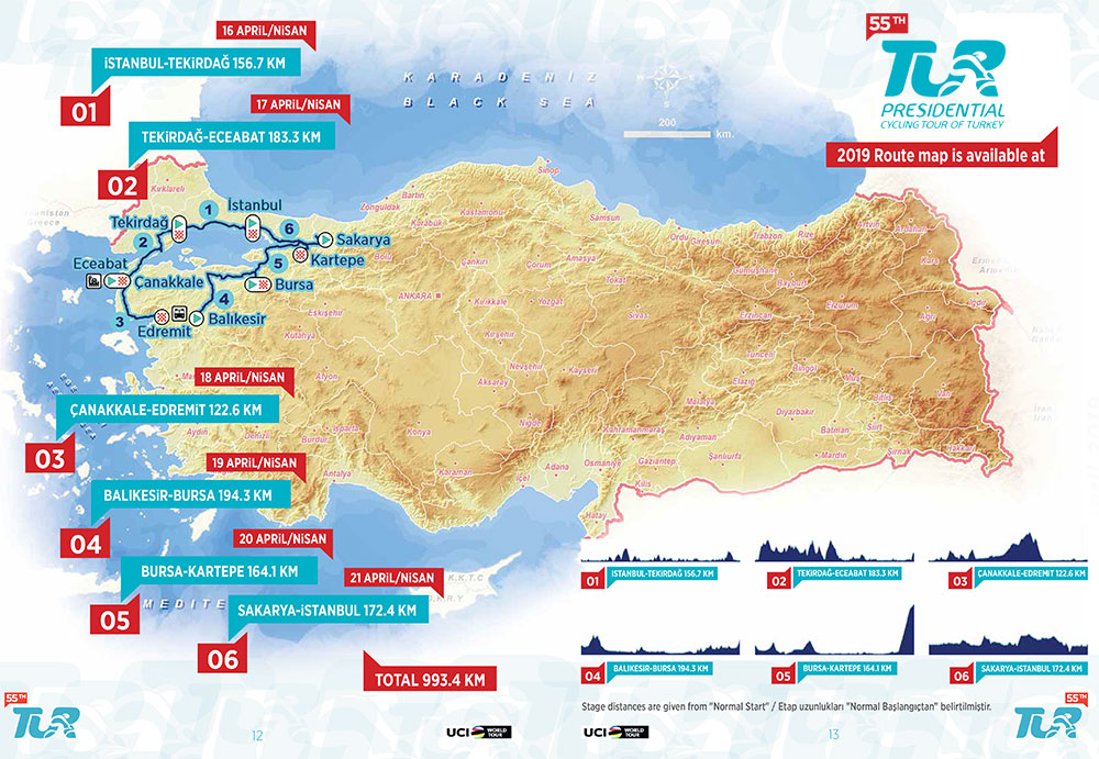 Tour de Turquía 2019 - Recorrido