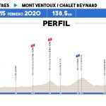 Tour de la Provence 2020 - Etapa 3