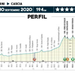 Tirreno-Adriático 2020 - Etapa 4