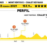 Tour de La Provence 2021 - Etapa 3