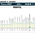 Tirreno-Adriático 2021 - Etapa 2