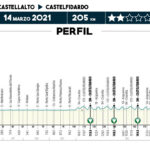 Tirreno-Adriático 2021 - Etapa 5
