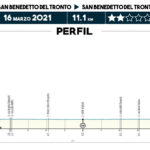 Tirreno-Adriático 2021 - Etapa 7