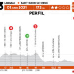Critérium du Dauphiné 2021 – Etapa 3