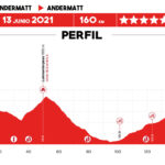 Tour de Suiza 2021 - Etapa 8