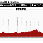 Vuelta a Burgos 2021 - Etapa 2