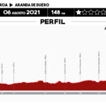Vuelta a Burgos 2021 - Etapa 4