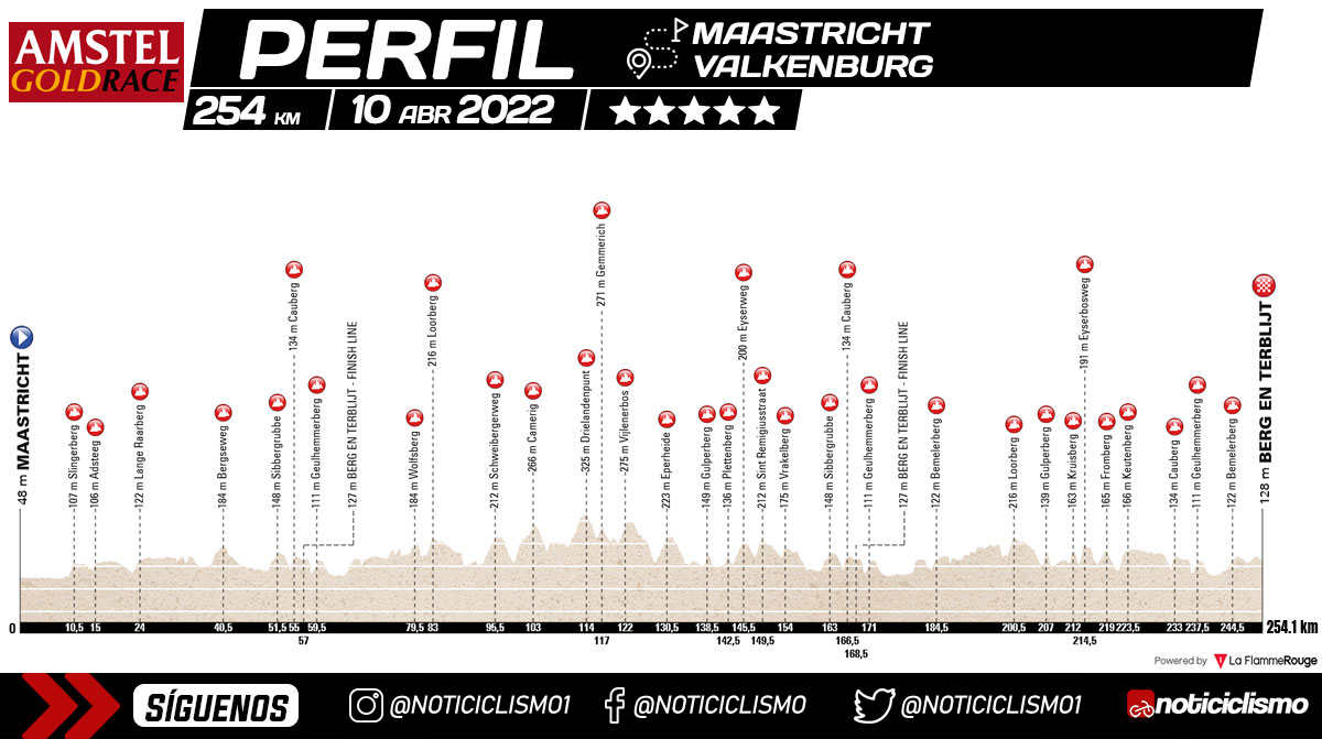 Amstel Gold Race 2022 - Perfil