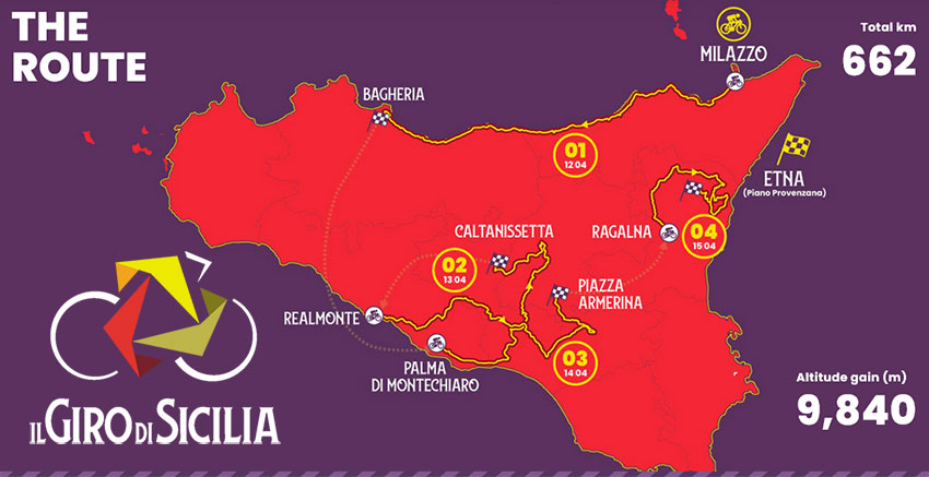 Giro di Sicilia 2022 - Recorrido