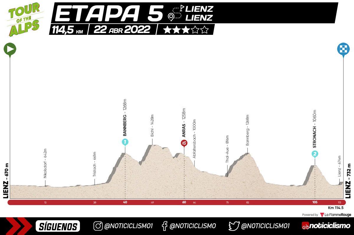 Tour de los Alpes 2022 - Etapa 5