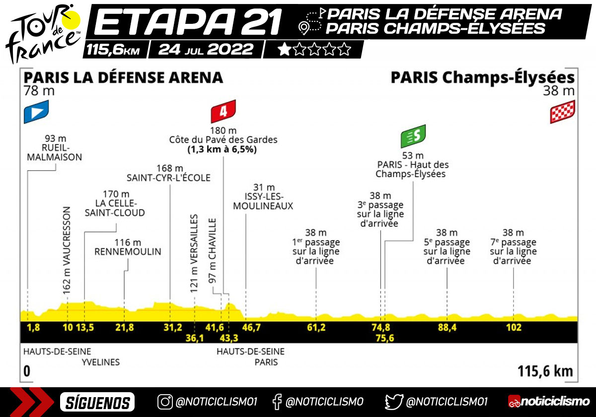 Tour de Francia 2022 - Etapa 21