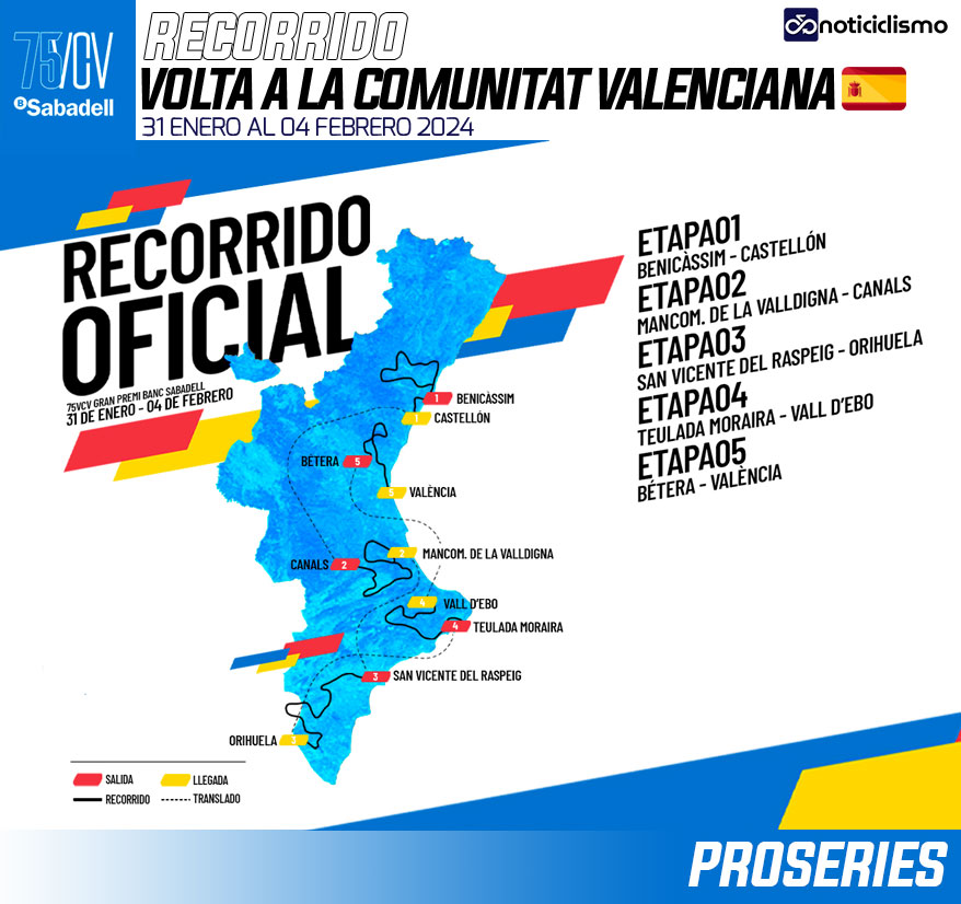 Recorrido de la Volta a la Comunitat Valenciana 2024