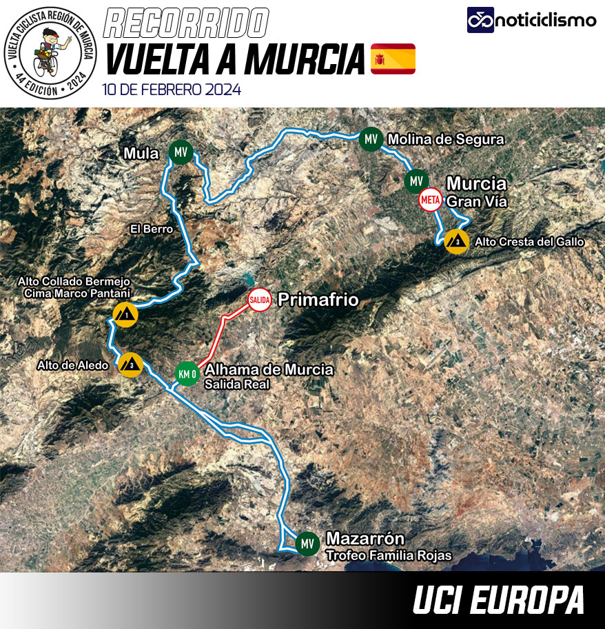Vuelta a Murcia 2024 - Recorrido